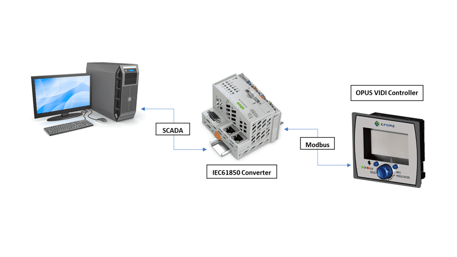 IEC61850 SCADA - Battery Charger System - Electrical Substations