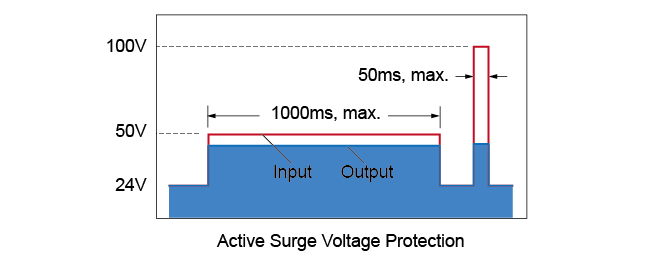 Active Surge Voltage Protection