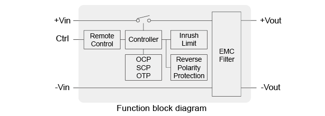 block diagram front end filters - EMI filter and protection