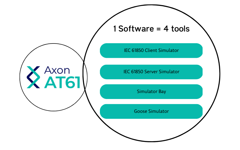 Axon AT61 IEC 61850 Standard Server Simulator