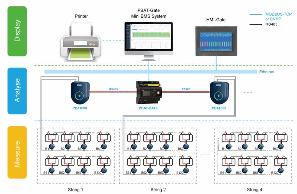 Lead Acid Battery Monitoring PBAT-Gate Battery Monitoring System for UPS & Data Centre Applicatio
