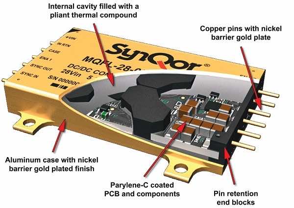 Isolated DC-DC Converter Modules for Military Applications